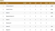 Barcelona T10 League Group A Points Table